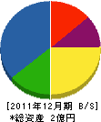 丸鳶平組 貸借対照表 2011年12月期