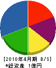 桜井建設 貸借対照表 2010年4月期
