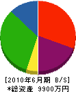 岩村電気水道 貸借対照表 2010年6月期
