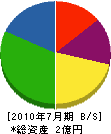 横山建設 貸借対照表 2010年7月期