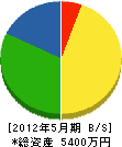 斉藤管工 貸借対照表 2012年5月期
