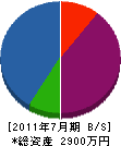 仲丸造園 貸借対照表 2011年7月期