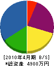 長谷川材木店 貸借対照表 2010年4月期