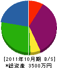 マルハ建具工業 貸借対照表 2011年10月期