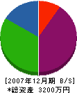 佐々木工業 貸借対照表 2007年12月期