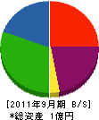 武田鉄骨 貸借対照表 2011年9月期