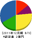 加藤電機商会 貸借対照表 2011年12月期