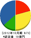 岡田土建 貸借対照表 2012年10月期
