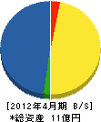 吉岡組 貸借対照表 2012年4月期