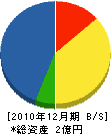 秋田ホーチキ 貸借対照表 2010年12月期
