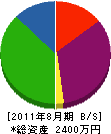 勝又土木 貸借対照表 2011年8月期