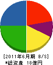 鶴田電設 貸借対照表 2011年6月期