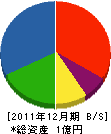 東光電設 貸借対照表 2011年12月期