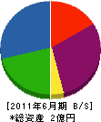 木村土建 貸借対照表 2011年6月期