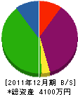 アライ 貸借対照表 2011年12月期
