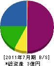 増渕工業 貸借対照表 2011年7月期