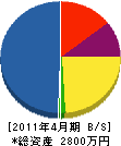東武土木 貸借対照表 2011年4月期