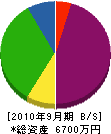 小川組 貸借対照表 2010年9月期