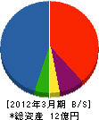 関東ホーチキ 貸借対照表 2012年3月期