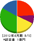 朝日通信建設 貸借対照表 2012年4月期