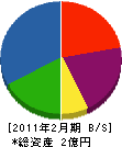 千曲興業 貸借対照表 2011年2月期