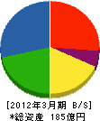 池田興業 貸借対照表 2012年3月期