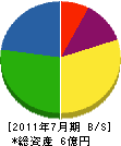 門田商店 貸借対照表 2011年7月期