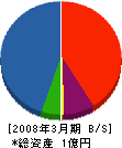 大進建設 貸借対照表 2008年3月期