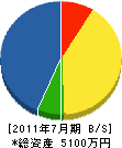豊島建設工業 貸借対照表 2011年7月期