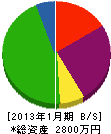 江花電気商会 貸借対照表 2013年1月期