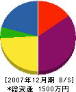 平野配管工業所 貸借対照表 2007年12月期