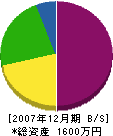ヤマベ設備 貸借対照表 2007年12月期