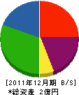高橋木工所 貸借対照表 2011年12月期