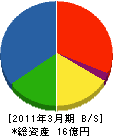 日興電気通信 貸借対照表 2011年3月期