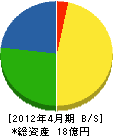 ミシマ産業 貸借対照表 2012年4月期