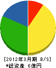 稲継工務店 貸借対照表 2012年3月期