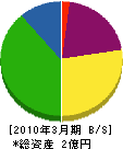 浅岡工業 貸借対照表 2010年3月期