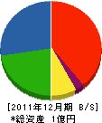 小林建設 貸借対照表 2011年12月期