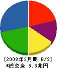富士通 貸借対照表 2008年3月期