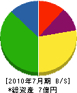 日本昇降機 貸借対照表 2010年7月期