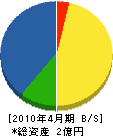 山田電設 貸借対照表 2010年4月期