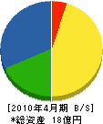 ミシマ産業 貸借対照表 2010年4月期