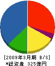 三晃空調 貸借対照表 2009年3月期