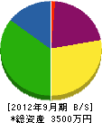 塚原設備工業 貸借対照表 2012年9月期