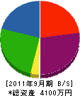シノザキ設備工業 貸借対照表 2011年9月期