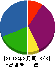 京和工業 貸借対照表 2012年3月期