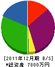 小椋塗工 貸借対照表 2011年12月期