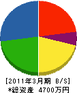 浅沼建設 貸借対照表 2011年3月期
