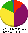 ヤマカ 貸借対照表 2011年12月期