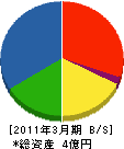 日本エフ・アール・ピー 貸借対照表 2011年3月期